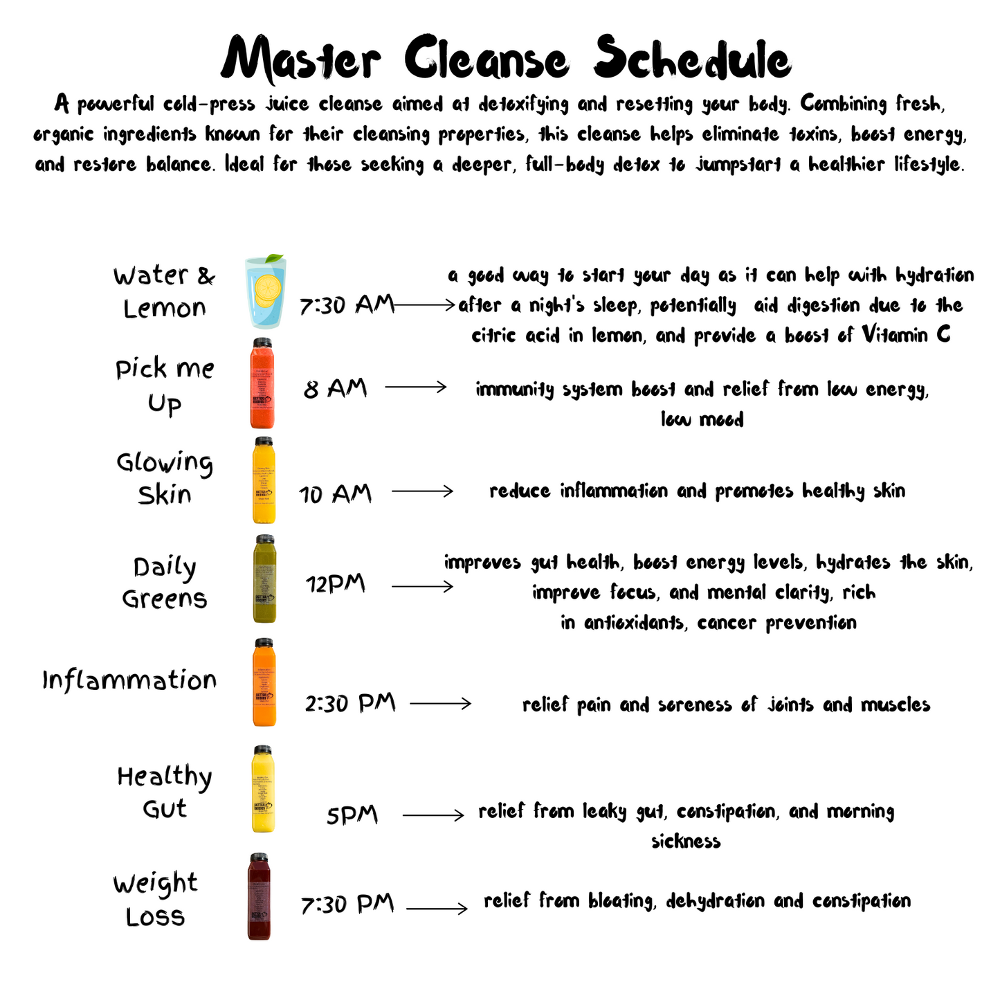 Master Cleanse