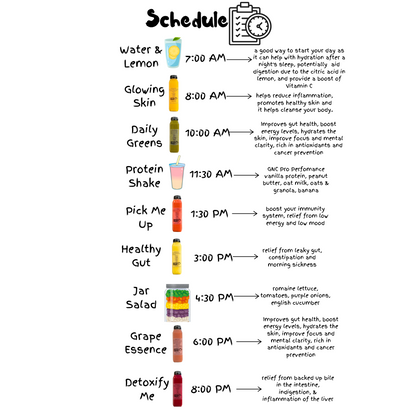 3 Day New Habits Cleanse